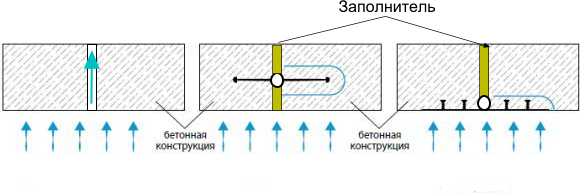 Монтаж гидрошпонок Монтаж гидрошпонок