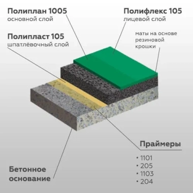 ПОЛИПЛАН 1005